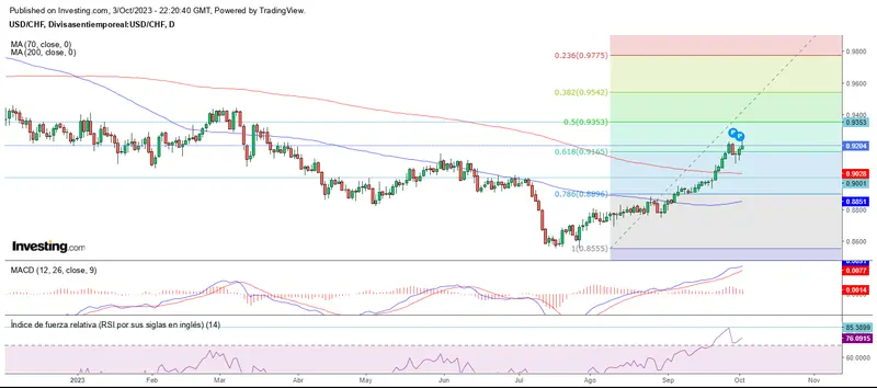 Forex: Un mercado sobre comprado y sobre vendido - 3