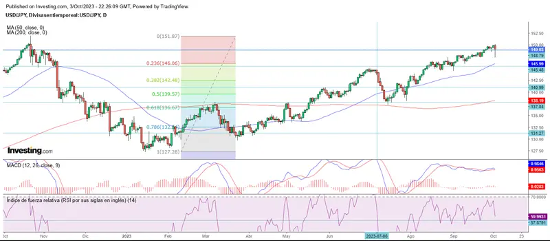 Forex: Un mercado sobre comprado y sobre vendido - 4
