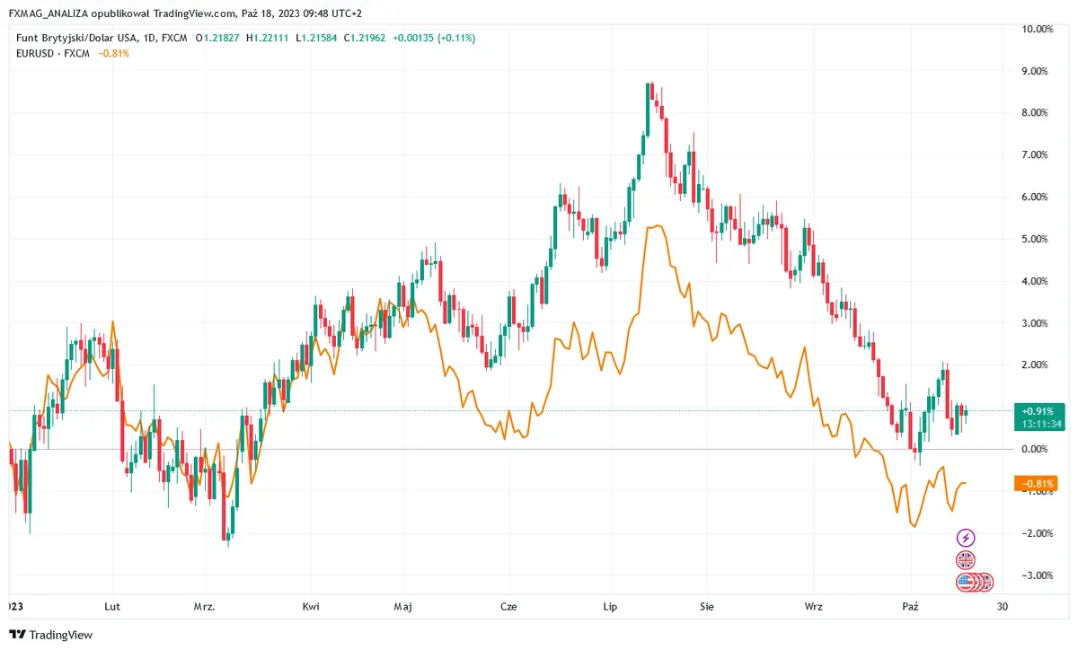 Inflación en Gran Bretaña 2023: ¡nueva sorpresa negativa! - 1