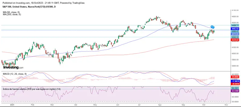 Inicio de quincena en positivo en Wall Street - 1