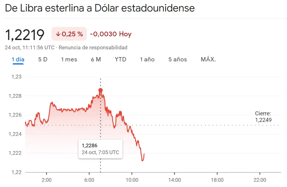 ¡Justo ahora! Estos son los momentos más fuertes del cambio Dólar Yen (USDJPY) y todo apunta a futuras derrotas en el cambio Libra Dólar (GBPUSD), ¡vemos desbordados los niveles del cambio Euro Franco (EURCHF)! - 2