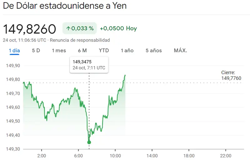 ¡Justo ahora! Estos son los momentos más fuertes del cambio Dólar Yen (USDJPY) y todo apunta a futuras derrotas en el cambio Libra Dólar (GBPUSD), ¡vemos desbordados los niveles del cambio Euro Franco (EURCHF)! - 3