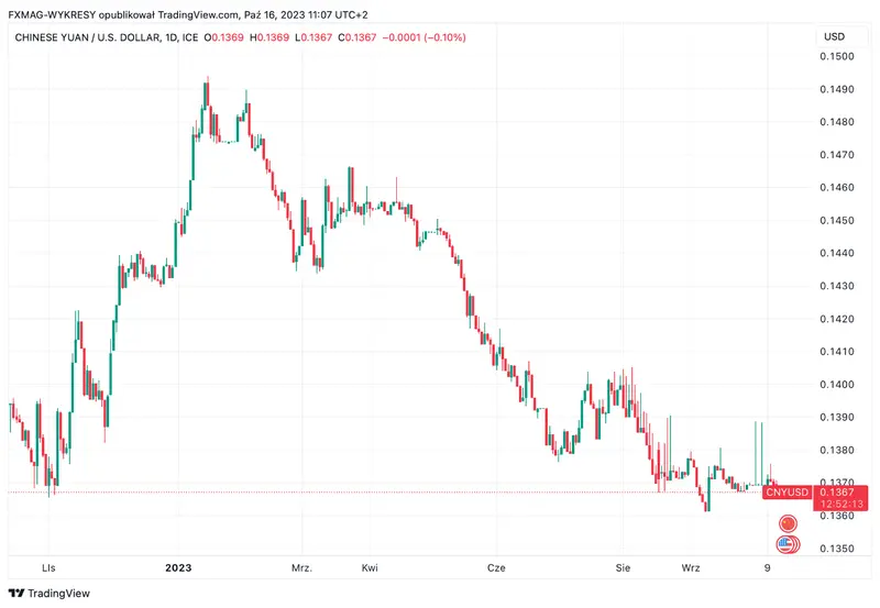 Las autoridades de la economía china están mejorando la liquidez de los bancos: explicamos por qué - 1