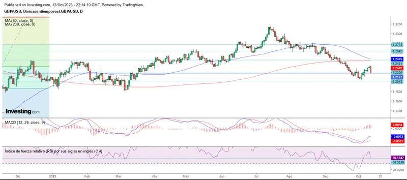 Lo ganado en el mercado, perdido en un día - 3