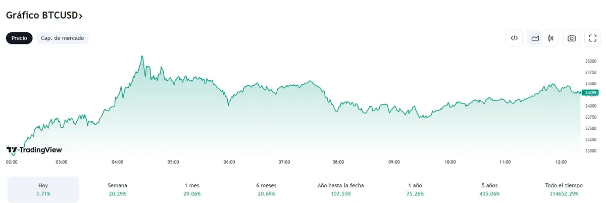 Los recientes movimientos han colapsado a Solana (SOL) ¡Esta es la gran oportunidad del precio del Bitcoin (BTCUSD) con la criptomoneda Ethereum bajo presión (1827 dólares)! - 2