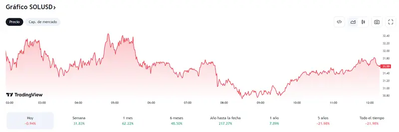 Los recientes movimientos han colapsado a Solana (SOL) ¡Esta es la gran oportunidad del precio del Bitcoin (BTCUSD) con la criptomoneda Ethereum bajo presión (1827 dólares)! - 3