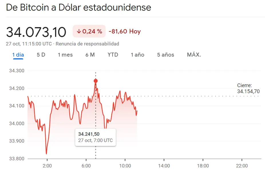 Los recientes movimientos han impactado a Cardano (ADA) con la criptomoneda Ethereum ante una presión notable (-1.48%, 26.68 dólares USD), ¡excelente oportunidad para el precio del Bitcoin (BTCUSD)! - 1