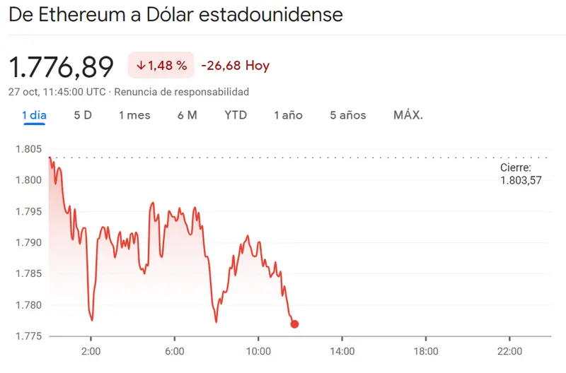 Los recientes movimientos han impactado a Cardano (ADA) con la criptomoneda Ethereum ante una presión notable (-1.48%, 26.68 dólares USD), ¡excelente oportunidad para el precio del Bitcoin (BTCUSD)! - 2