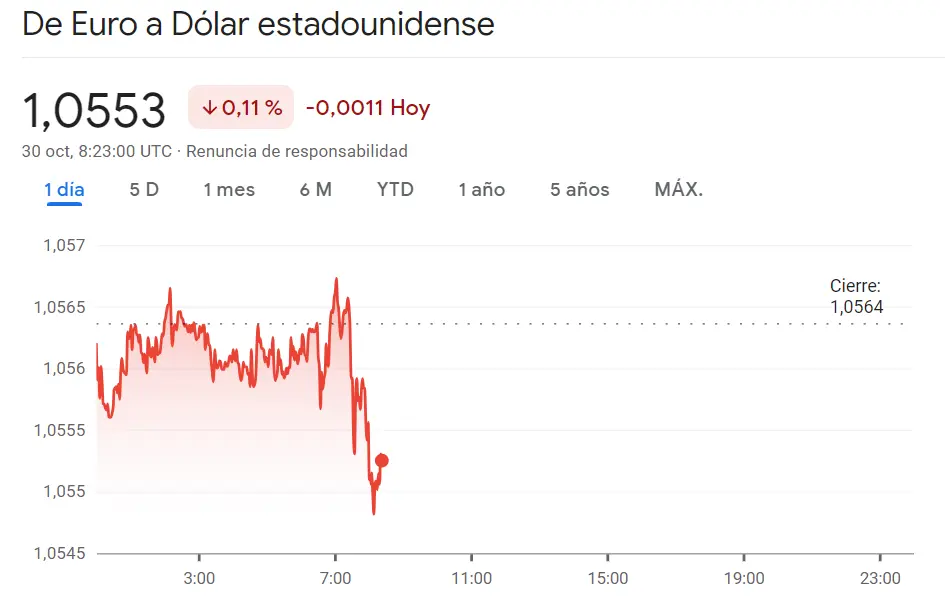 Mucha brusquedad en las caídas del cambio Euro Dólar (EURUSD) con tensión en el cambio Euro Franco tras marcar mínimos en 0.95 francos (EURCHF). Vemos también arriesgados movimientos en el cambio Libra Dólar (1.2113 dólares) - 3