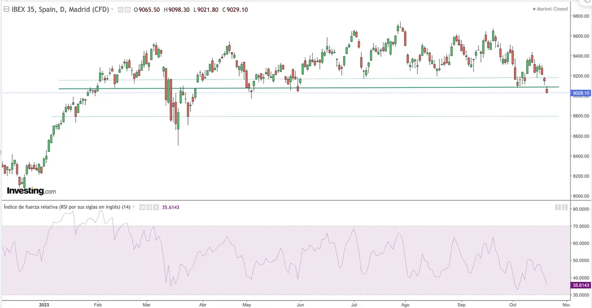 Precio del Bitcoin (BTC) al alza, bolsas al límite: ¿qué pasará a continuación? Según estimaciones de Goldman Sachs, el gasto en inversiones en capital crecerá solo un 4% en 2024 - 2