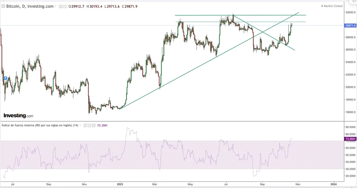 Precio del Bitcoin (BTC) al alza, bolsas al límite: ¿qué pasará a continuación? Según estimaciones de Goldman Sachs, el gasto en inversiones en capital crecerá solo un 4% en 2024 - 3