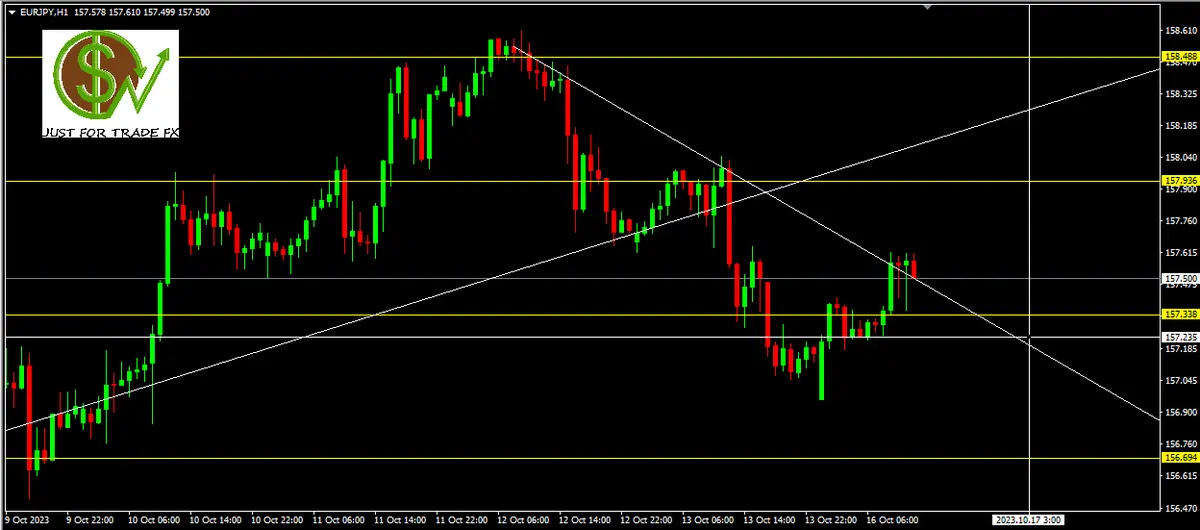 ¿Puede seguir cayendo EURJPY? - 16.09.2023 - 1