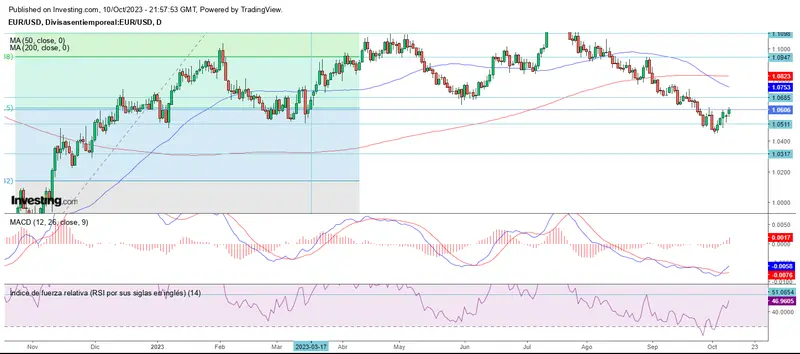 Recuperación en el mercado forex, menos para el CHF - 1