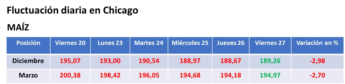 Repuntó el valor de la soja por compras de oportunidad de los inversores en el mercado estadounidense - 2