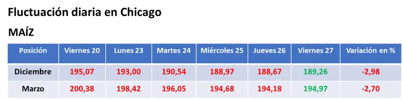 Repuntó el valor de la soja por compras de oportunidad de los inversores en el mercado estadounidense - 2