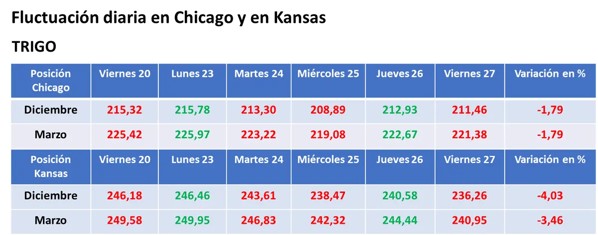 Repuntó el valor de la soja por compras de oportunidad de los inversores en el mercado estadounidense - 3