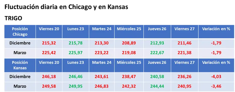 Repuntó el valor de la soja por compras de oportunidad de los inversores en el mercado estadounidense - 3