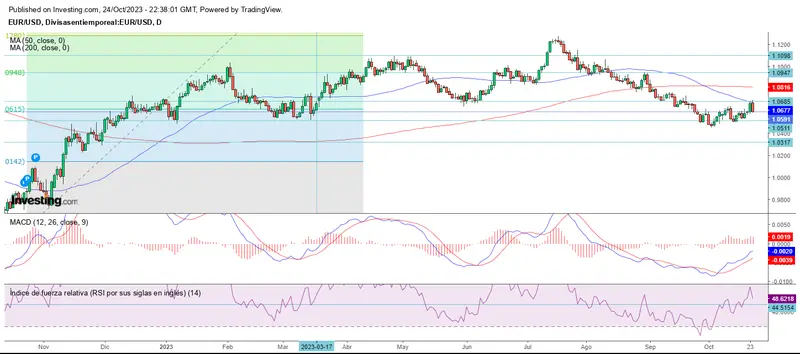 Semana de incertidumbre en el mercado forex - 1