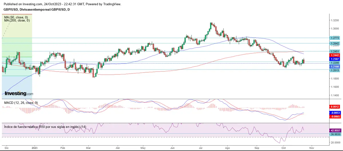 Semana de incertidumbre en el mercado forex - 2