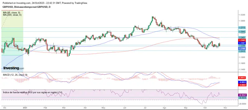 Semana de incertidumbre en el mercado forex - 2