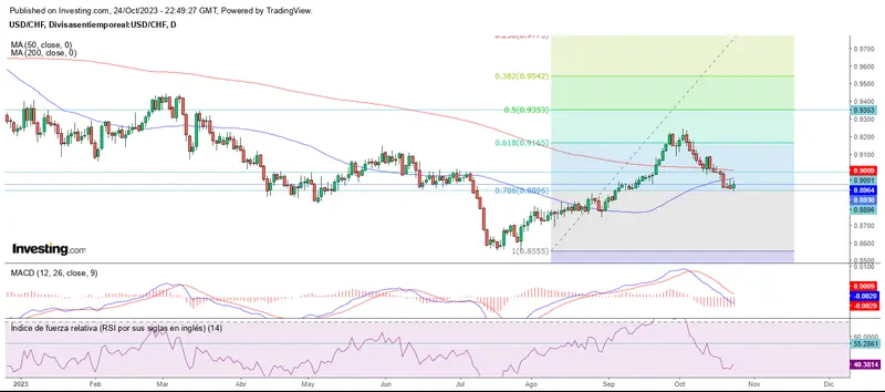 Semana de incertidumbre en el mercado forex - 3