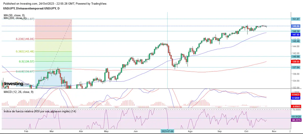 Semana de incertidumbre en el mercado forex - 4