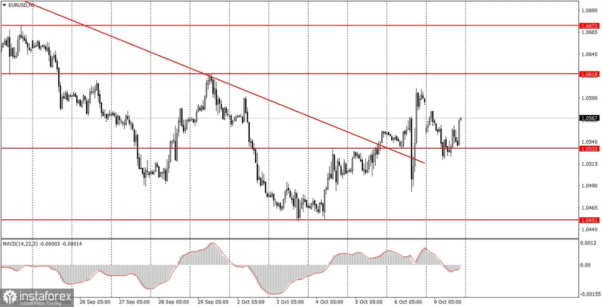 ¿Sorprenderá a los inversores la presidenta del BCE, Christine Lagarde? ¿Qué esperamos del precio del euro, el precio del dólar y el precio de la libra? - 1