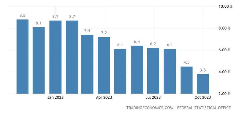 ¡URGENTE! Inflación en Alemania: ¡tenemos nuevos datos! Problemas de la economía, recesión en el fondo - 1