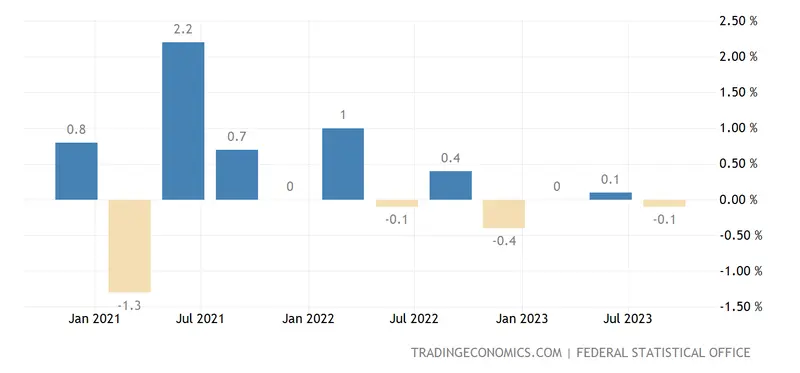 ¡URGENTE! Inflación en Alemania: ¡tenemos nuevos datos! Problemas de la economía, recesión en el fondo - 2