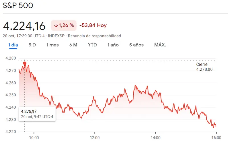 Vanguard 500 Index Fund (VFIAX): Un fondo indexado que rastrea el índice S&P 500, incluyendo empresas como Apple, Microsoft, Amazon, Alphabet, Meta Platforms, Berkshire Hathaway, Tesla y Johnson & Johnson (JNJ) - 1