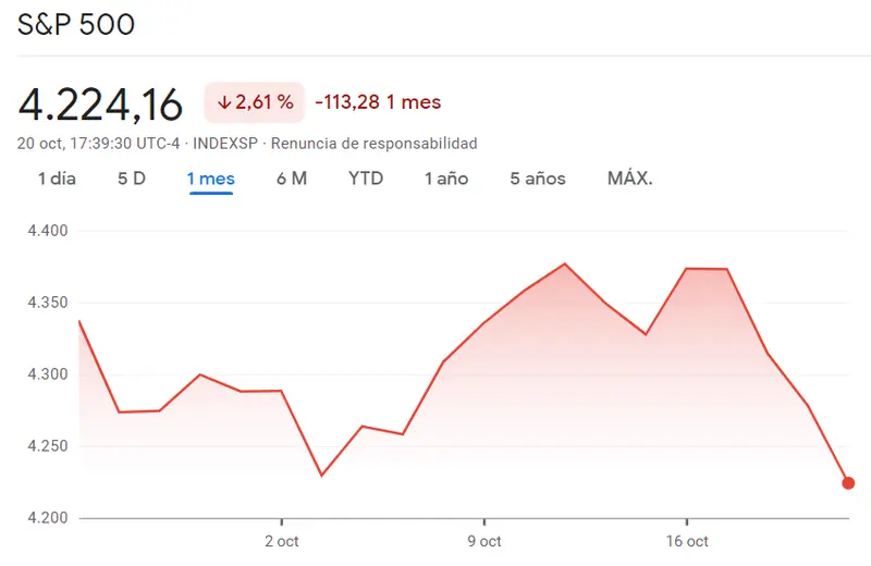 Vanguard 500 Index Fund (VFIAX): Un fondo indexado que rastrea el índice S&P 500, incluyendo empresas como Apple, Microsoft, Amazon, Alphabet, Meta Platforms, Berkshire Hathaway, Tesla y Johnson & Johnson (JNJ) - 2