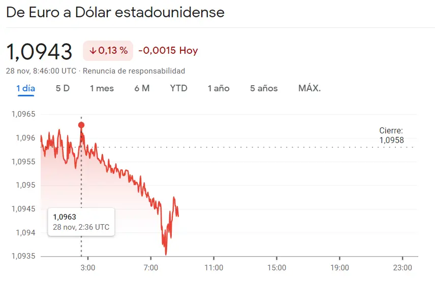 Alarmantes resultados del cambio Euro Libra (0.874 GBP) y el cambio Euro Dólar con un gran salto en el par EURJPY (163 yenes) - 1