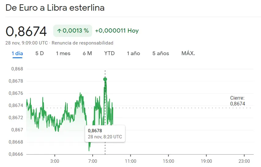 Alarmantes resultados del cambio Euro Libra (0.874 GBP) y el cambio Euro Dólar con un gran salto en el par EURJPY (163 yenes) - 3