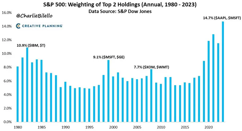 ATENCIÓN: situación increíble en Wall Street. ¡Dominación absoluta! ¡Ojo con el SP500! - 1