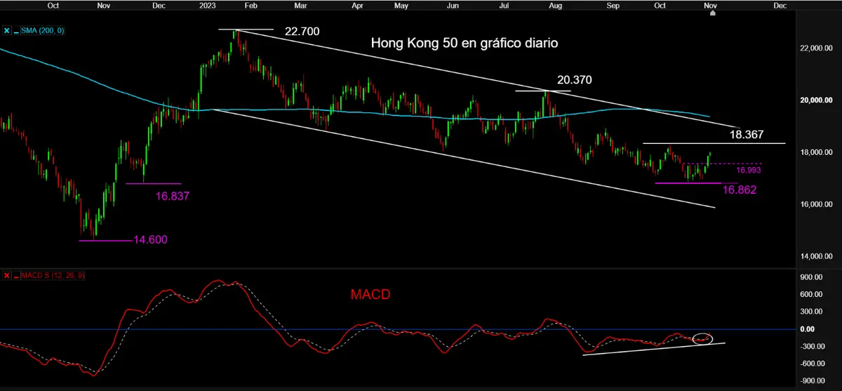 China está débil y no encuentra ayuda en el sector exterior, ¡los ETFs vinculados a la industria de la logística y el sector transporte mantienen el fondo bajista! Esto es lo que ha pasado con el índice SP500 - 1