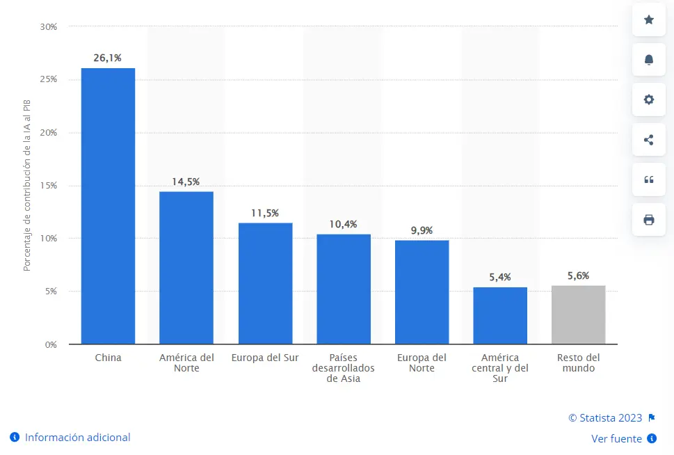 ¿Cómo está transformando la inteligencia artificial los modelos de negocio y las operaciones económicas en diversas industrias? Las acciones Google, Amazon, Microsoft y Nvidia bajo la lupa - 1