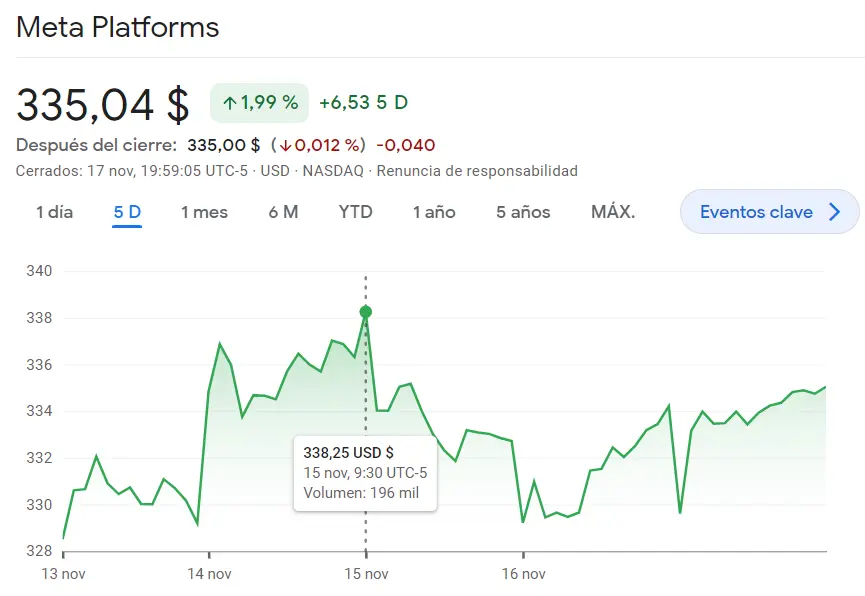 ¡Crisis en las acciones Meta! Surgen problemas en las acciones Tesla (8.67%)  - 1