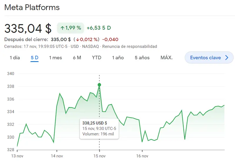 ¡Crisis en las acciones Meta! Surgen problemas en las acciones Tesla (8.67%)  - 1