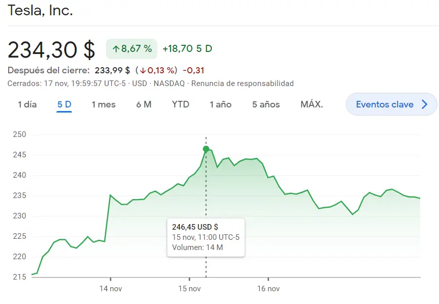 ¡Crisis en las acciones Meta! Surgen problemas en las acciones Tesla (8.67%)  - 2