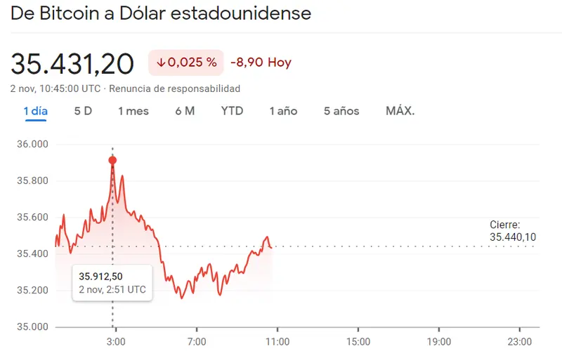 El inversor del Bitcoin se lleva una serie de malas noticias (-0.025%) mientras el precio de Ethereum avanza en las pérdidas (-0.57, -10.48), ¡Cardano no se da por vencido (+0.64%, 0.3094 dólares)! - 3