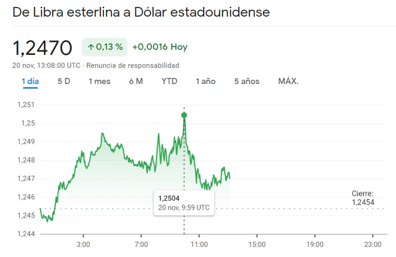 El par de divisas Euro Yen (EURJPY) en un movimiento de caída inesperado (0.91%, 1.4897 yenes), ¡la libra esterlina rebota en un 0.13% con subidas del GBPUSD! - 1