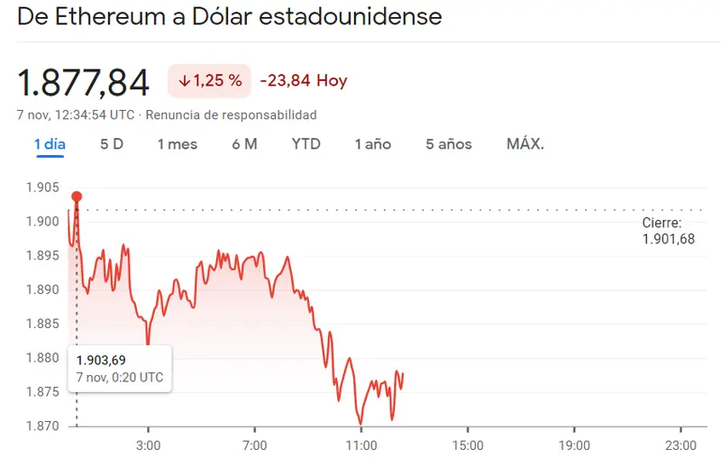 ¡El precio del Bitcoin (BTCUSD) cae en los últimos instantes (-1.01%)! Malísimos niveles de la criptomoneda Cardano (-4.38%, 0.3469 dólares) con el valor de Ethereum (ETHUSD) ha demostrado una resistencia notable (-1.25%) - 1