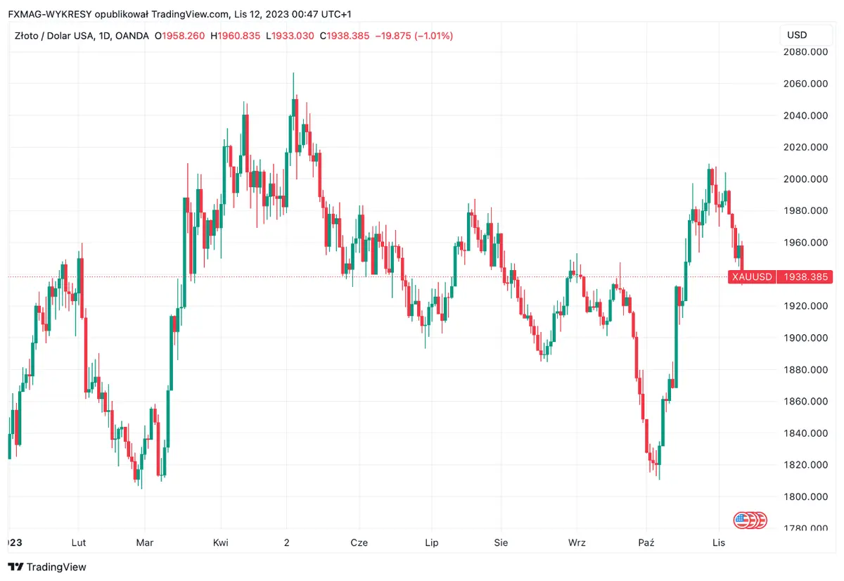 El precio del oro reaccionará a estos datos. ¿Cómo prepararse para ello? - 1