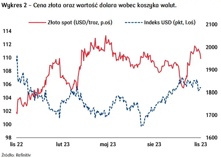 El precio del oro reaccionará a estos datos. ¿Cómo prepararse para ello? - 2