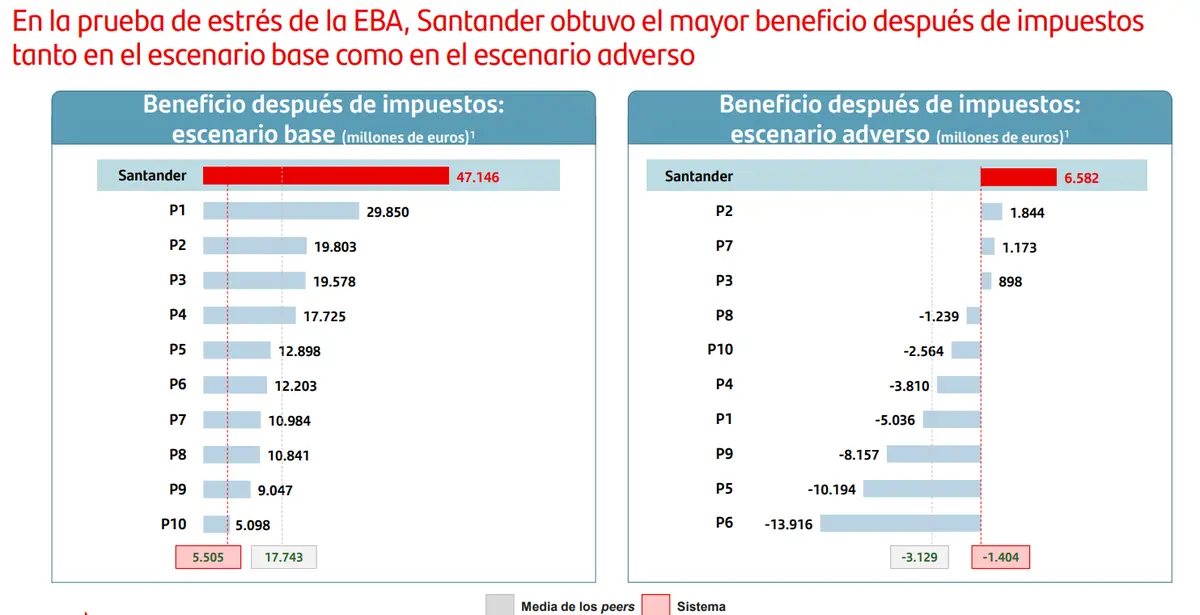 ¿Es mejor el Banco de Chile o el Banco de Crédito del Perú (BCP)? Horarios de sábado y domingo del Banco de Chile y del Banco de Crédito del Perú, ¿abre el Banco de Chile los sábados? ¿Abre el Banco de Crédito del Perú los sábados? - 2