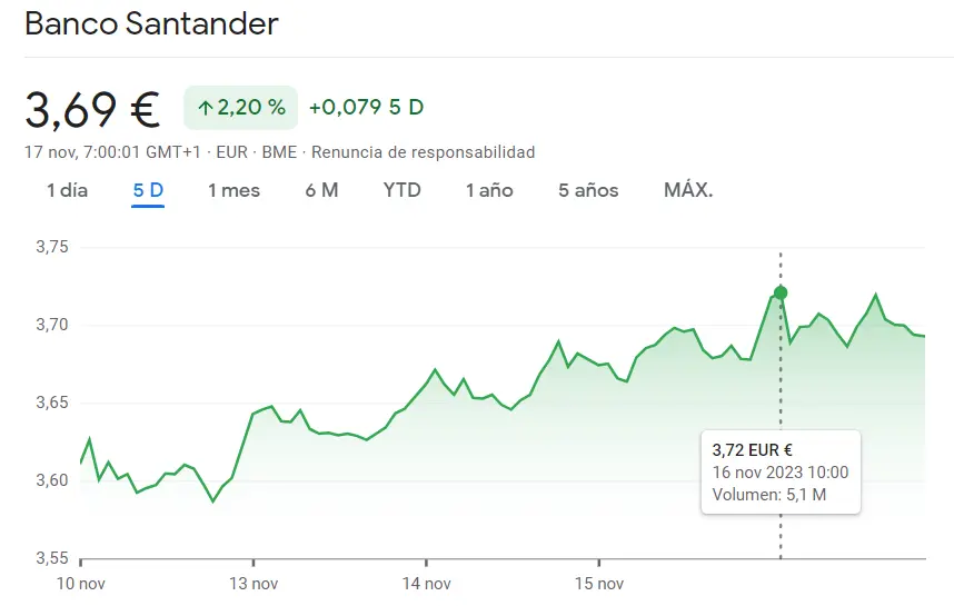 ¡Esto es lo que nos espera hoy en las acciones Santander! (2.2%) Desastre financiero en la sesión de hoy para las acciones BBVA (8.17 euros) - 2