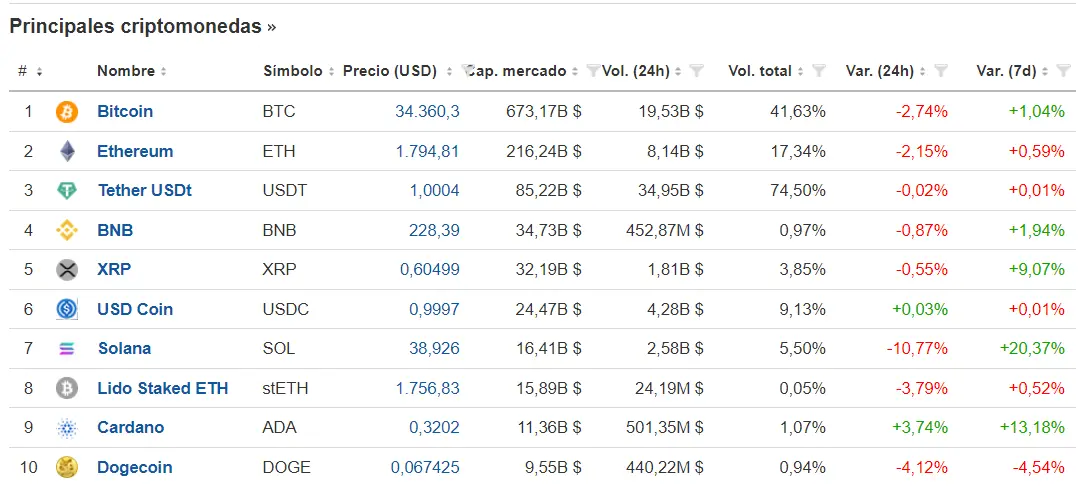 Estrategia de fin de semana en criptomonedas. BTC, ETH, XRP, SOL, ADA y DOGE - 1