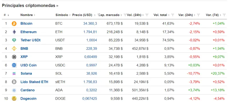 Estrategia de fin de semana en criptomonedas. BTC, ETH, XRP, SOL, ADA y DOGE - 1