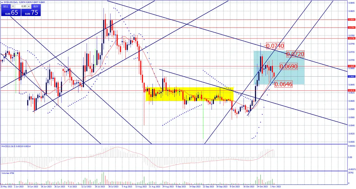 Estrategia de fin de semana en criptomonedas. BTC, ETH, XRP, SOL, ADA y DOGE - 4