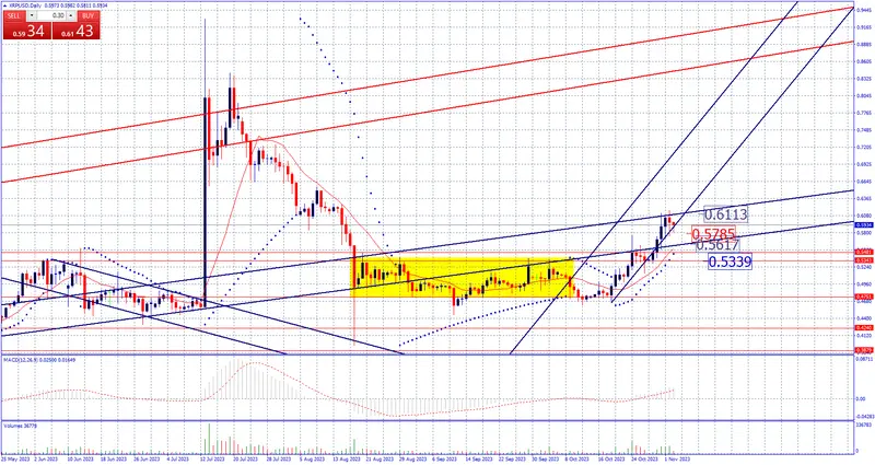 Estrategia de fin de semana en criptomonedas. BTC, ETH, XRP, SOL, ADA y DOGE - 5